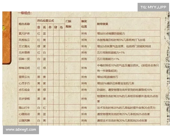 梦幻西游符石系统使用攻略与注意事项 梦幻西游符石系统使用攻略与注意事项