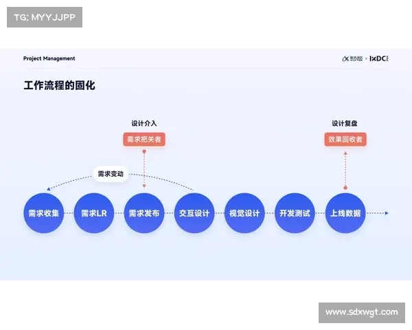 完美掌握OBGG技巧的关键步骤与实战经验分享 完美掌握OBGG技巧的关键步骤与实战经验分享