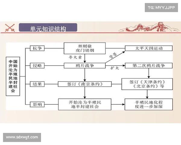 殖民地历史中的文化交融与社会转型:跨文化互动对社会结构与身份认同的深远影响 殖民地历史中的文化交融与社会转型:跨文化互动对社会结构与身份认同的深远影响